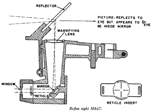 FM 44-2, 1956: M24C reflex sight