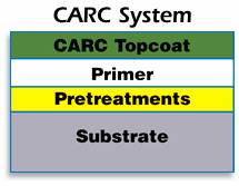 Army Research Laboratory website: CARC