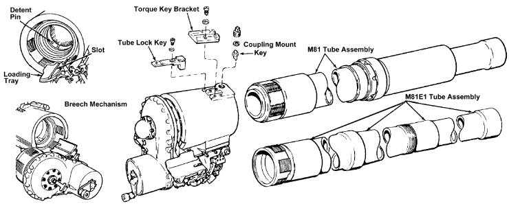 TM 9-2350-230-12, TM 9-2350-230-25P/2: Breech, gun tube
