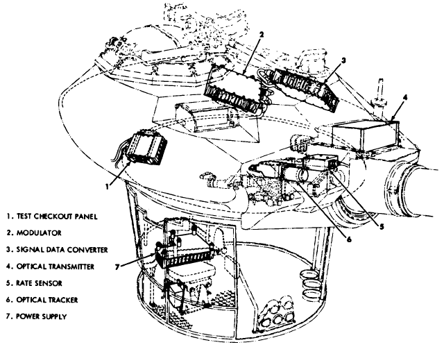 TM 9-2350-230-12: Missile system components