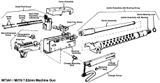 TM 9-1005-233-24