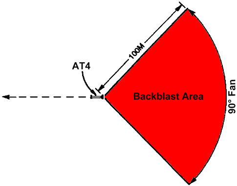 FM 23-25:  AT4 back blast area