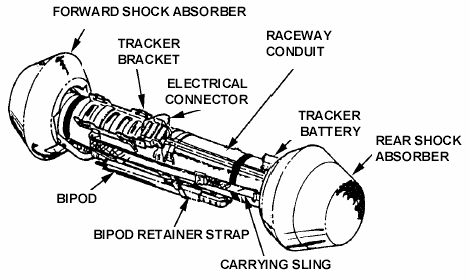 FM 3-23.24:  Launcher