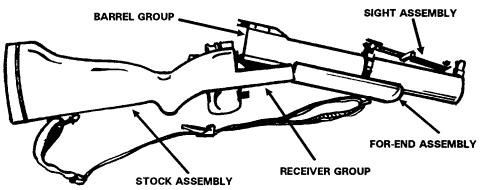 FM 3-22.31: M79 components