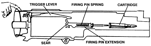 FM 23-65: firing