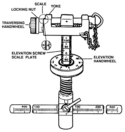 FM 23-65: T&E mechanism