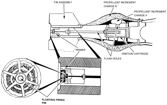 FM 23-90: floating firing pin