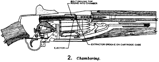 FM 23-5: Chambering
