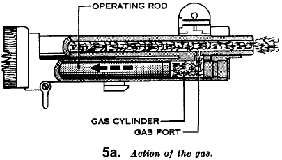FM 23-5: Action of the gas