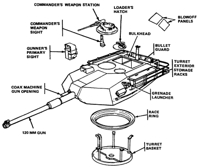 ADA324460: M1A1 turret
