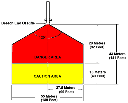 TM 9-1015-223-12: M67 back blast area