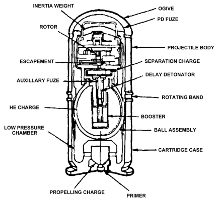 40mm Low-Velocity Grenades