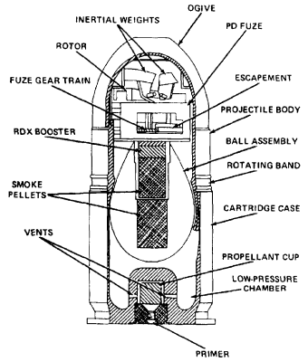 m576 40mm grenade