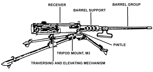 m2 machine gun trigger