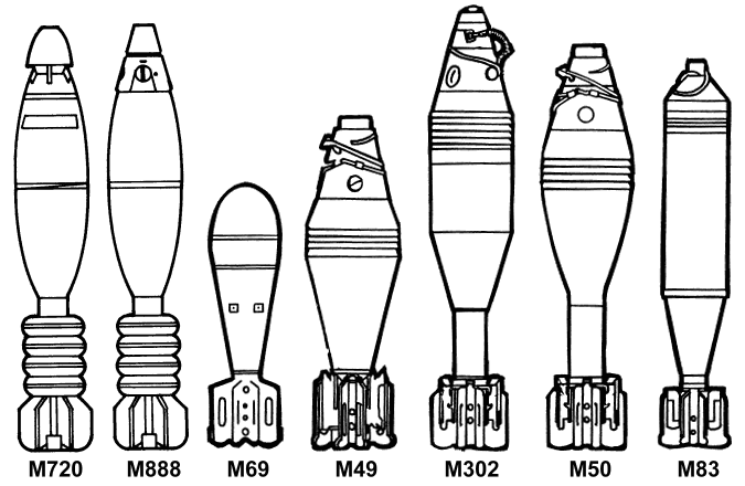 60mm Mortar Ammunition And Fuzes