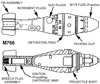 FM 23-90: M766 